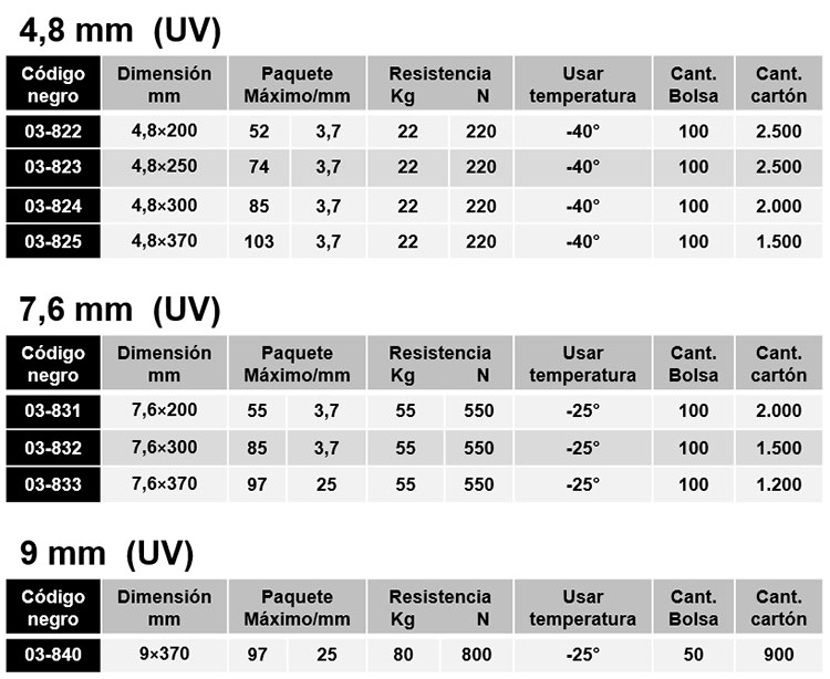 bridas autobloqueantes uv poliamida pa 6.6